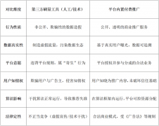<b>侯玉静：以新反法的视角看人工刷量、刷评等行</b>