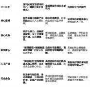 <b>定义尺度而非参取排名：深圳政群培训核心何故</b>